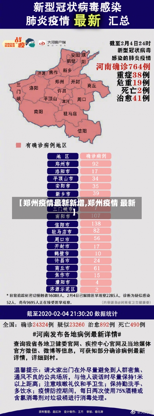 【郑州疫情最新新增,郑州疫情 最新】-第2张图片