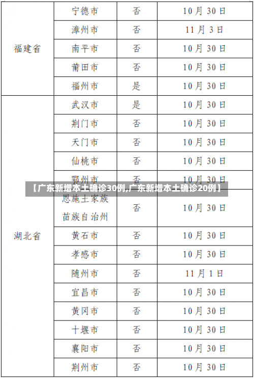 【广东新增本土确诊30例,广东新增本土确诊20例】-第3张图片