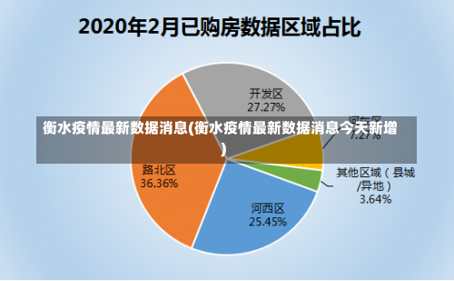 衡水疫情最新数据消息(衡水疫情最新数据消息今天新增)-第1张图片