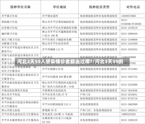 河北3天59人感染确诊者都去过哪?/河北3天59例-第1张图片