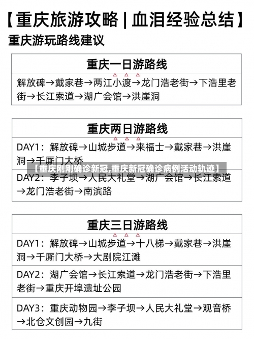 【重庆刚刚确诊新冠,重庆新冠确诊病例活动轨迹】-第3张图片