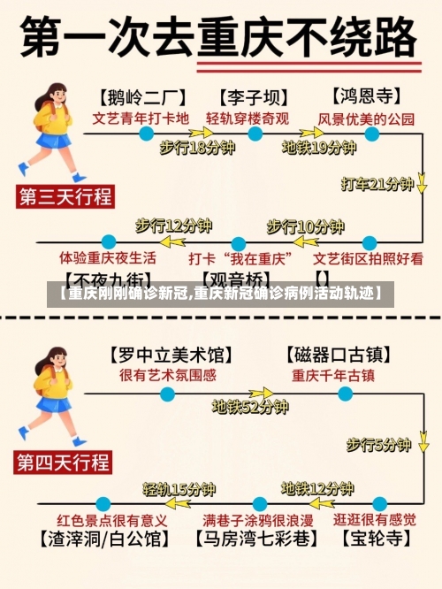 【重庆刚刚确诊新冠,重庆新冠确诊病例活动轨迹】-第1张图片