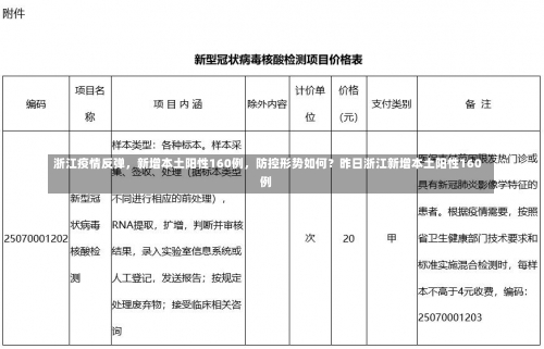 浙江疫情反弹	，新增本土阳性160例，防控形势如何？昨日浙江新增本土阳性160例-第1张图片