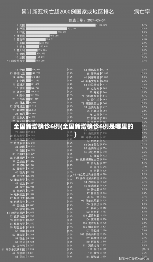全国新增确诊6例(全国新增确诊6例是哪里的)-第1张图片