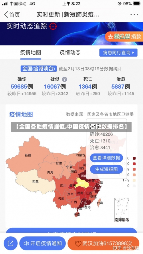 【全国各地疫情峰值,中国疫情各地数据排名】-第1张图片