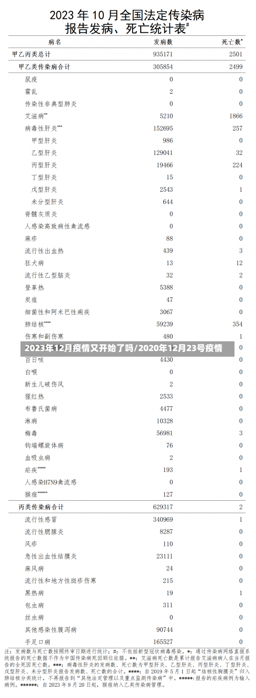 2023年12月疫情又开始了吗/2020年12月23号疫情-第1张图片