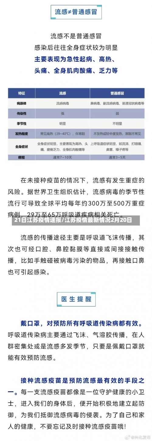 21日江苏疫情速报/江苏疫情最新情况2月20日-第1张图片