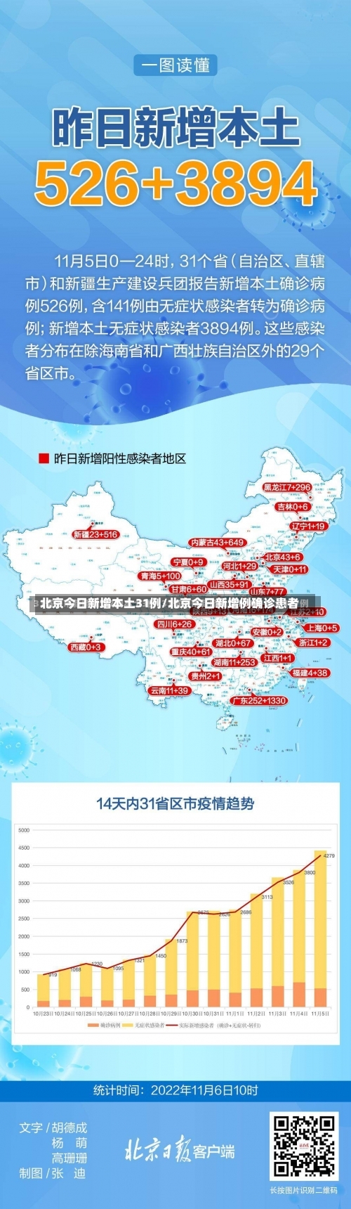 北京今日新增本土31例/北京今日新增例确诊患者-第1张图片