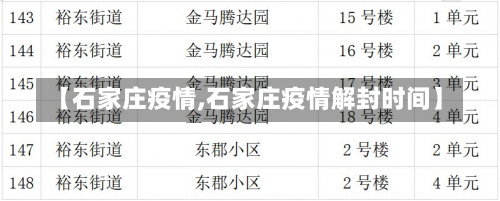 【石家庄疫情,石家庄疫情解封时间】-第3张图片