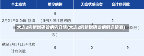 大连2例新增确诊病例详情(大连2例新增确诊病例详情表)-第2张图片