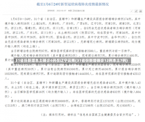 31省份新增本土确诊6例在辽宁云南(31省份新增确诊12例本土7例)-第1张图片