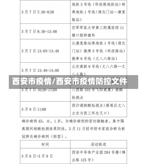 西安市疫情/西安市疫情防控文件-第1张图片