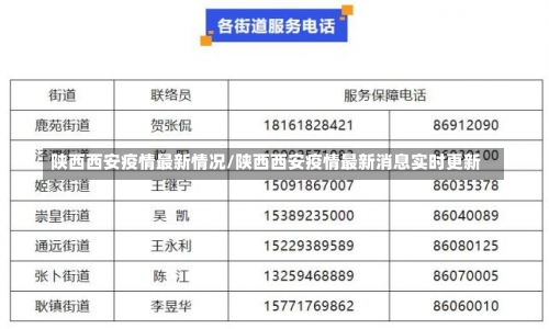 陕西西安疫情最新情况/陕西西安疫情最新消息实时更新-第2张图片