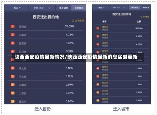 陕西西安疫情最新情况/陕西西安疫情最新消息实时更新-第1张图片