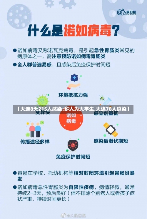 【大连8天215人感染:多人为大学生,大连78人感染】-第1张图片