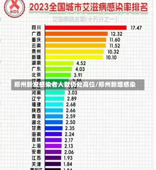 郑州新发感染者人数仍处高位/郑州新增感染-第3张图片
