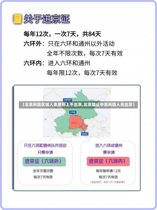 【北京风险区域人员原则上不出京,北京禁止中高风险人员出京】-第1张图片