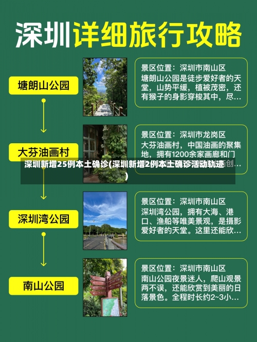 深圳新增25例本土确诊(深圳新增2例本土确诊活动轨迹)-第1张图片