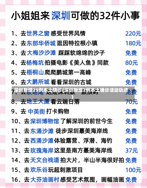 深圳新增25例本土确诊(深圳新增2例本土确诊活动轨迹)-第2张图片