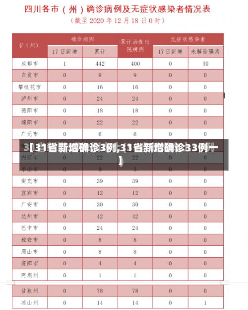 【31省新增确诊3例,31省新增确诊33例一】-第1张图片