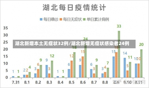 湖北新增本土无症状32例/湖北新增无症状感染者24例-第1张图片