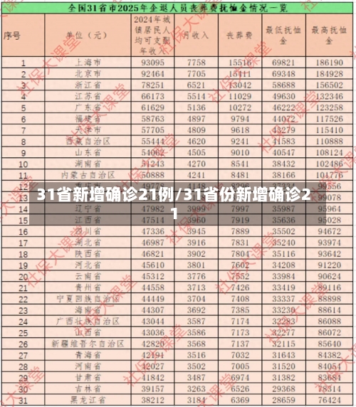 31省新增确诊21例/31省份新增确诊21-第3张图片