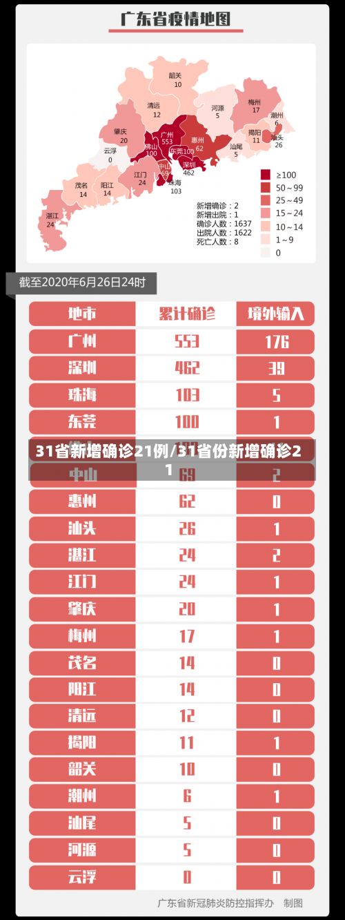 31省新增确诊21例/31省份新增确诊21-第1张图片