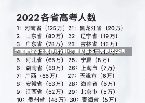 河南新增本土无症状3例/河南新增本土无症状22例-第2张图片