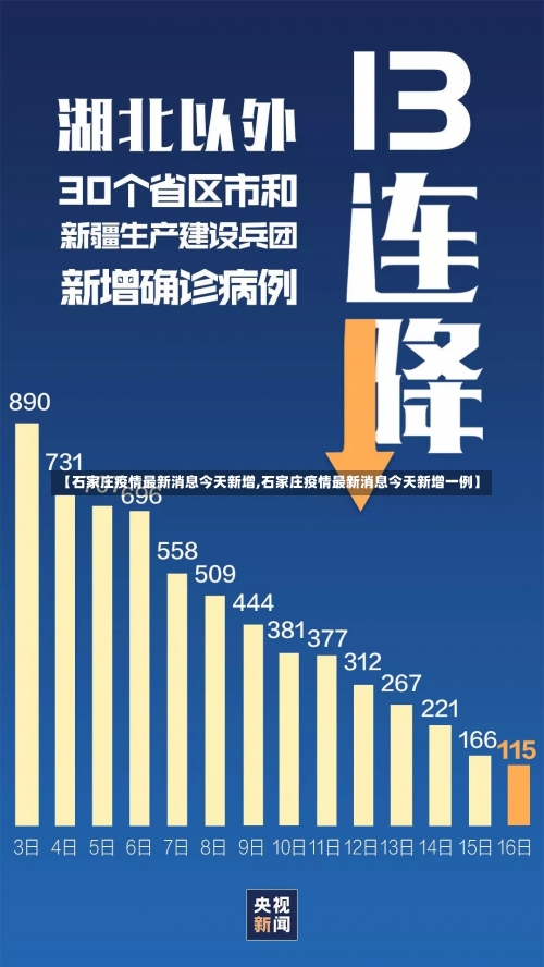 【石家庄疫情最新消息今天新增,石家庄疫情最新消息今天新增一例】-第1张图片