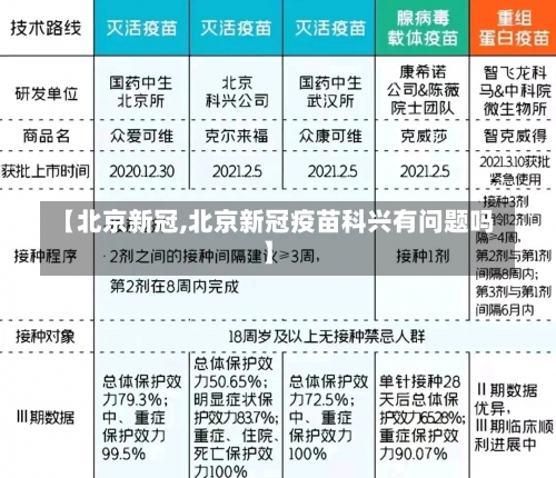 【北京新冠,北京新冠疫苗科兴有问题吗】-第2张图片