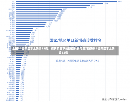 全国31省新增本土确诊52例，疫情反复下的防控挑战与应对策略31省新增本土确诊52例-第1张图片