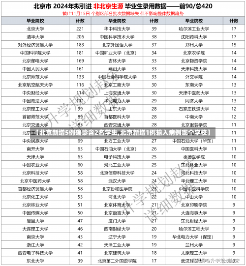 【北京新增5例确诊含2名学生,北京新增1例输入病例哪个学校】-第1张图片