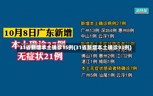 31省新增本土确诊15例(31省新增本土确诊93例)-第1张图片