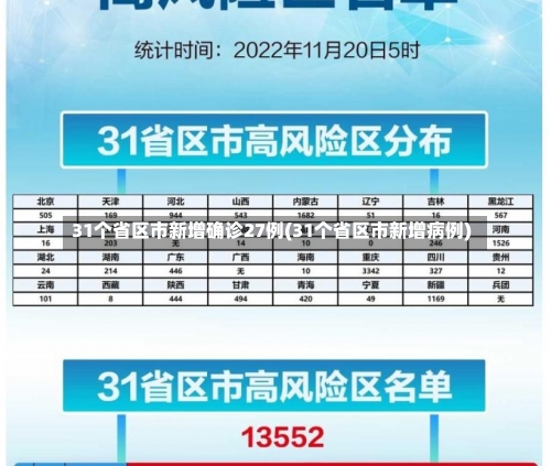 31个省区市新增确诊27例(31个省区市新增病例)-第3张图片