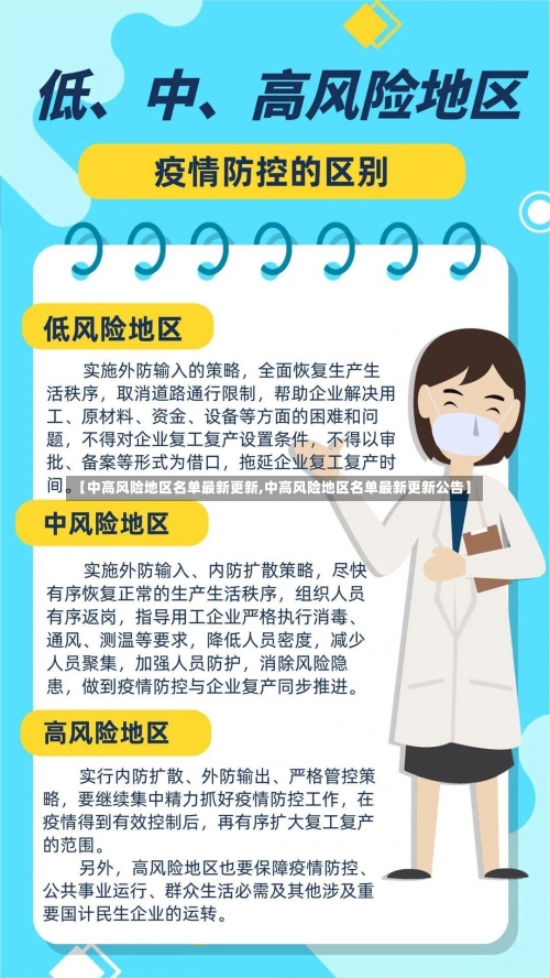 【中高风险地区名单最新更新,中高风险地区名单最新更新公告】-第2张图片