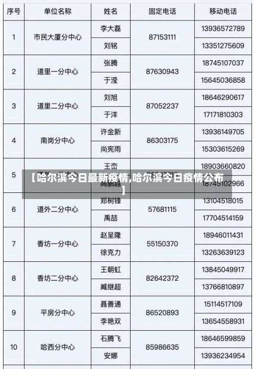 【哈尔滨今日最新疫情,哈尔滨今日疫情公布】-第2张图片