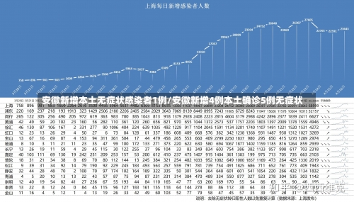 安徽新增本土无症状感染者1例/安徽新增4例本土确诊5例无症状-第3张图片