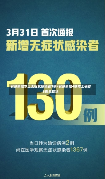 安徽新增本土无症状感染者1例/安徽新增4例本土确诊5例无症状-第2张图片