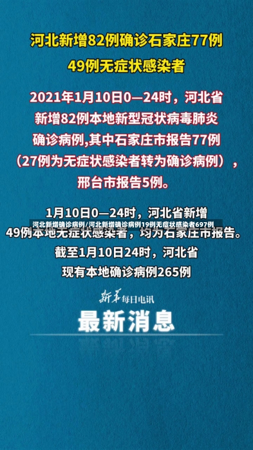 河北新增确诊病例/河北新增确诊病例19例无症状感染者697例-第2张图片