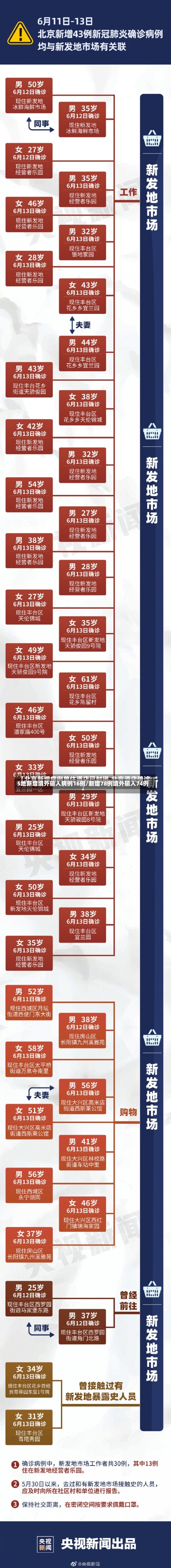 5地新增境外输入病例16例/新增78例境外输入74例-第1张图片