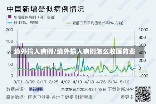 境外输入病例/境外输入病例怎么收医药费-第1张图片