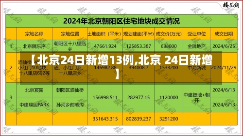 【北京24日新增13例,北京 24日新增】-第2张图片