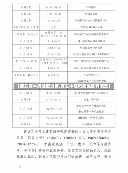 【西安高中风险区调整,西安中高风险地区有哪些】-第3张图片