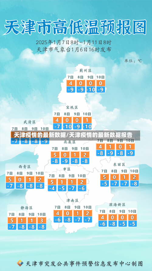 天津疫情的最新数据/天津疫情的最新数据报告-第1张图片