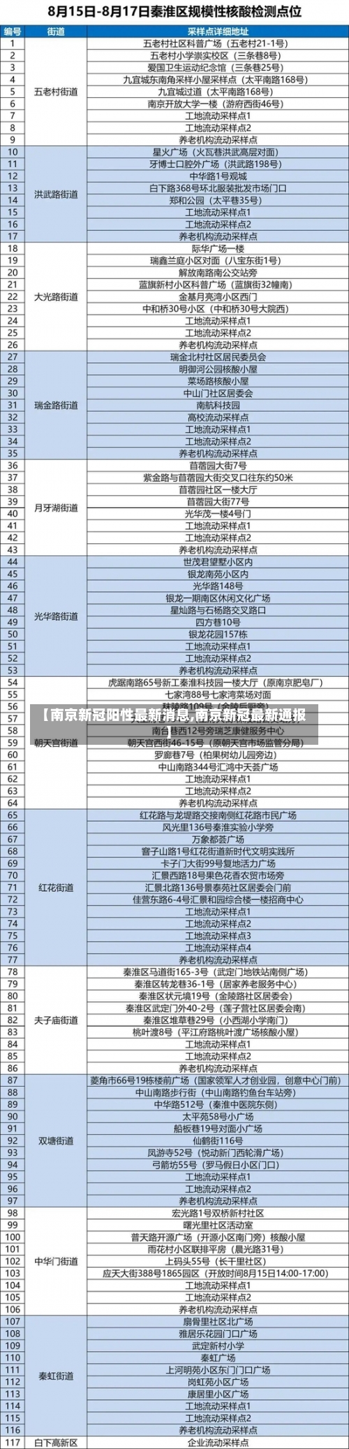 【南京新冠阳性最新消息,南京新冠最新通报】-第3张图片
