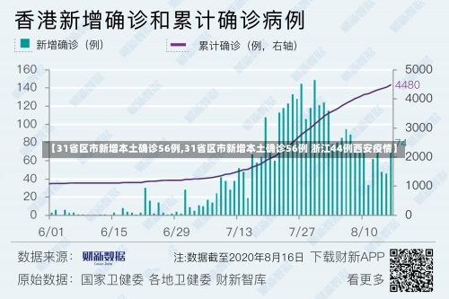 【31省区市新增本土确诊56例,31省区市新增本土确诊56例 浙江44例西安疫情】-第1张图片