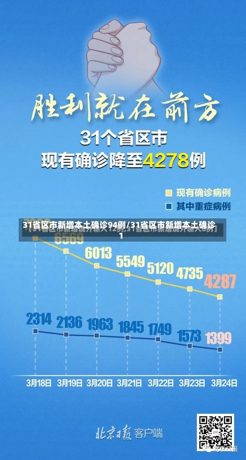 31省区市新增本土确诊94例/31省区市新增本土确诊1-第2张图片