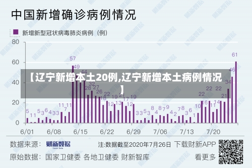 【辽宁新增本土20例,辽宁新增本土病例情况】-第2张图片