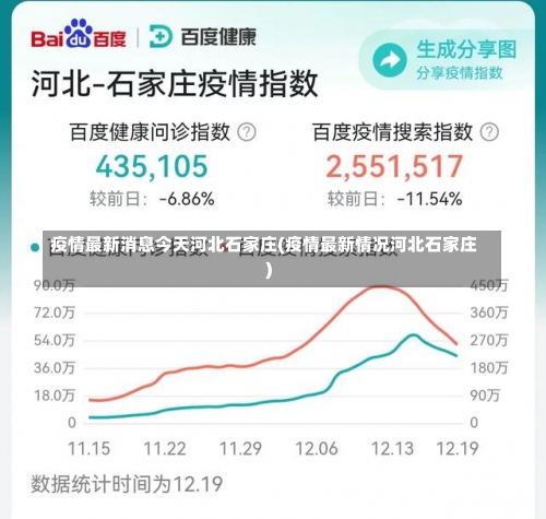 疫情最新消息今天河北石家庄(疫情最新情况河北石家庄)-第2张图片