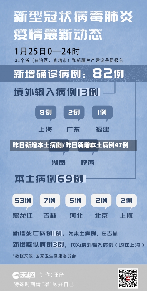 昨日新增本土病例/昨日新增本土病例47例-第1张图片